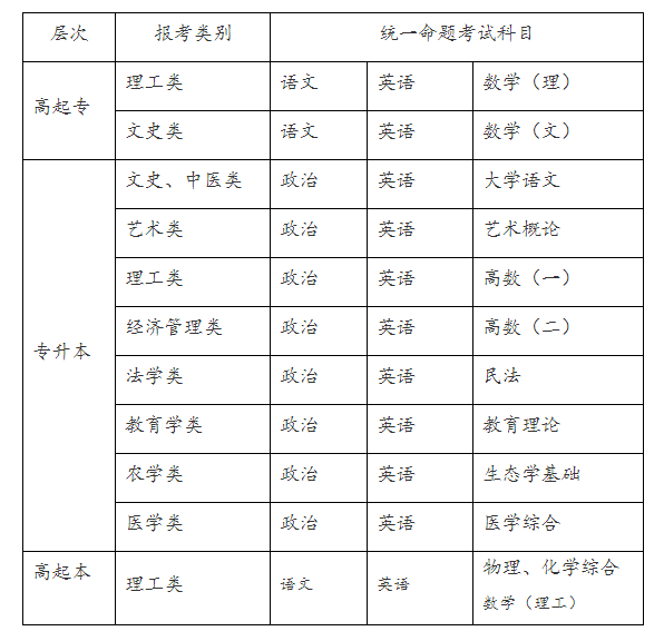 新疆成人高考入学考试好过吗（成人高考注意事项）