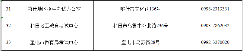 自治区2022年成人高考报名各地招生考试机构咨询电话信息汇总表