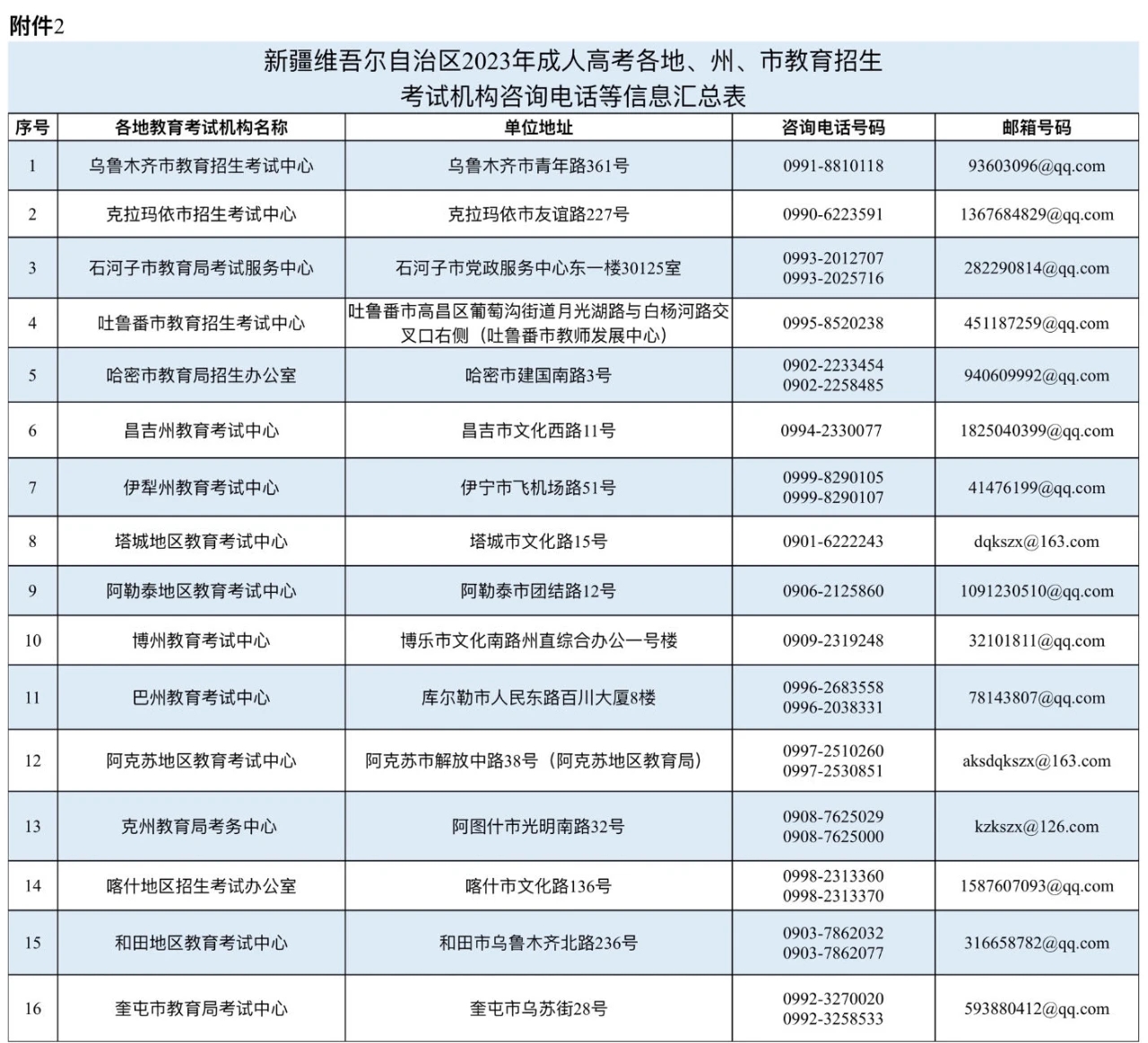 2023年新疆成人高考考生成绩将于11月21日16时开始查询