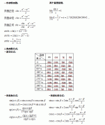 必备公式（一）：2021年成考数学（一）重要公式汇总